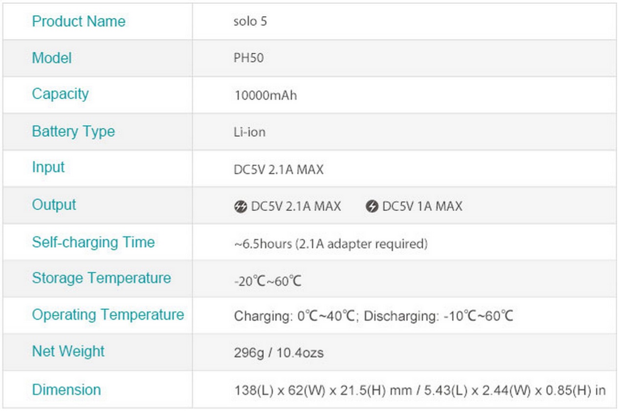 סוללת גיבוי מטען חירום ROMOSS SOLO 5 10000MA